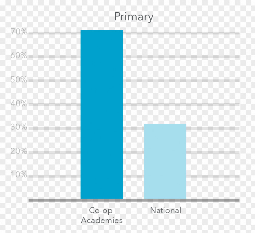 Disadvantage Patient Document Annual Report Health Care PNG