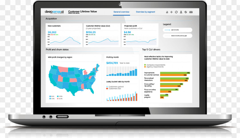 Sense Of Worth Computer Program Customer Lifetime Value Business Churn Rate Organization PNG