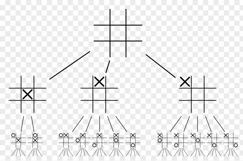 Tree Tic-tac-toe Game Theory Minimax PNG