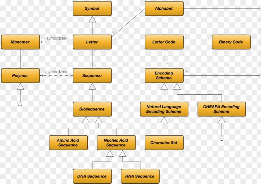 Jar JAR Java Conceptual Model Zip Source Code PNG