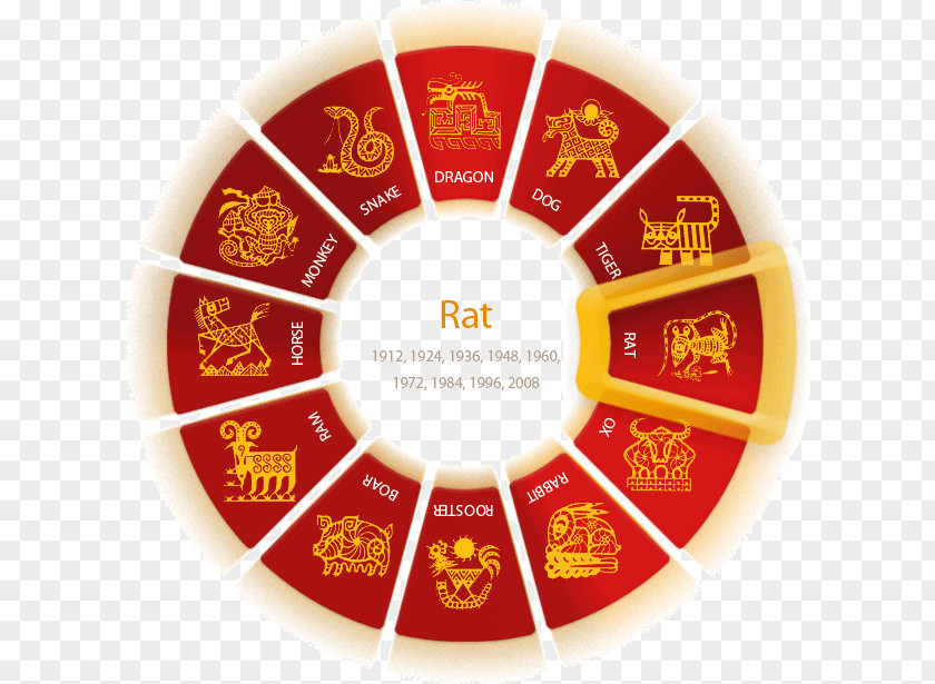 Tiger Chinese Zodiac Prediction Horoscope PNG