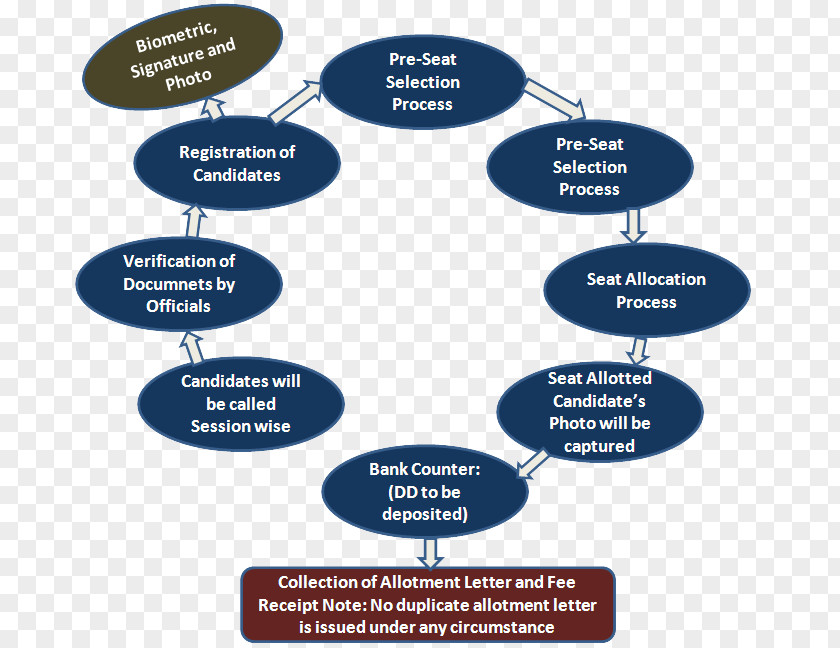 Counselling Counseling Psychology Organization College Pentagon Education Services PNG