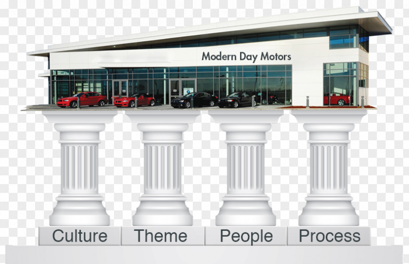 Pillars Of Leadership Product Design Brand Columbus Avenue Line PNG