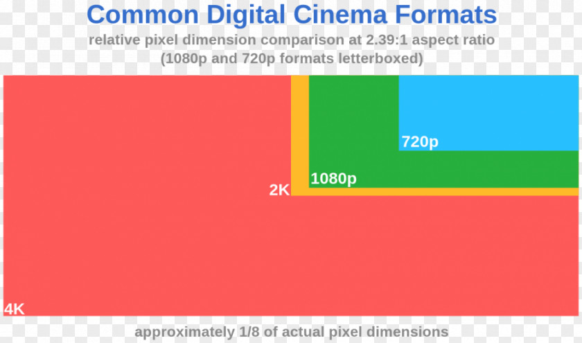 Qualcomm Snapdragon Logo Vector 4K Resolution Film Digital Cinematography Display PNG