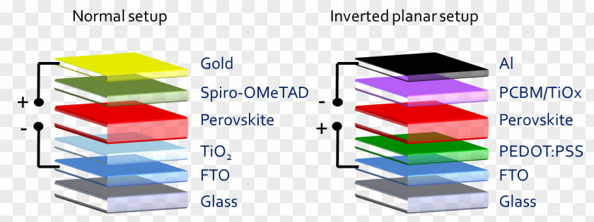 Aluminum Atom Model Detailed Product Design Line Angle Brand PNG