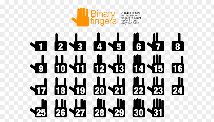 Hand Counting Finger Binary Number PNG