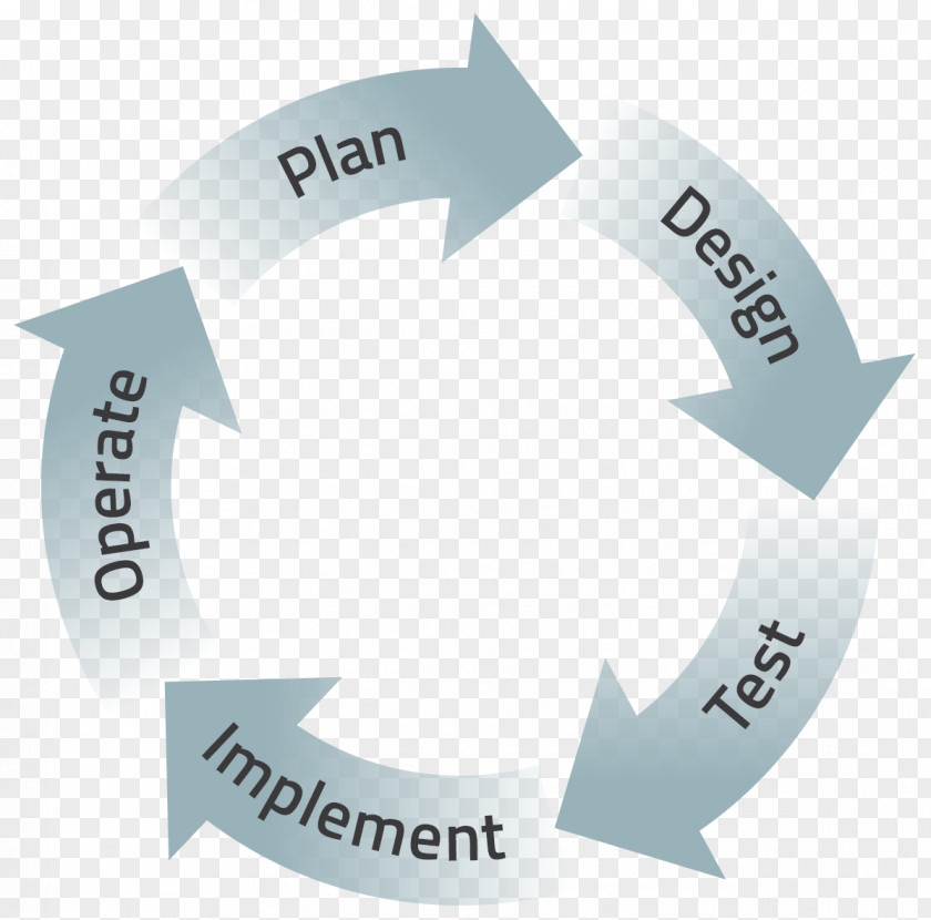 Science Research Applied Conceptual Model Theory PNG