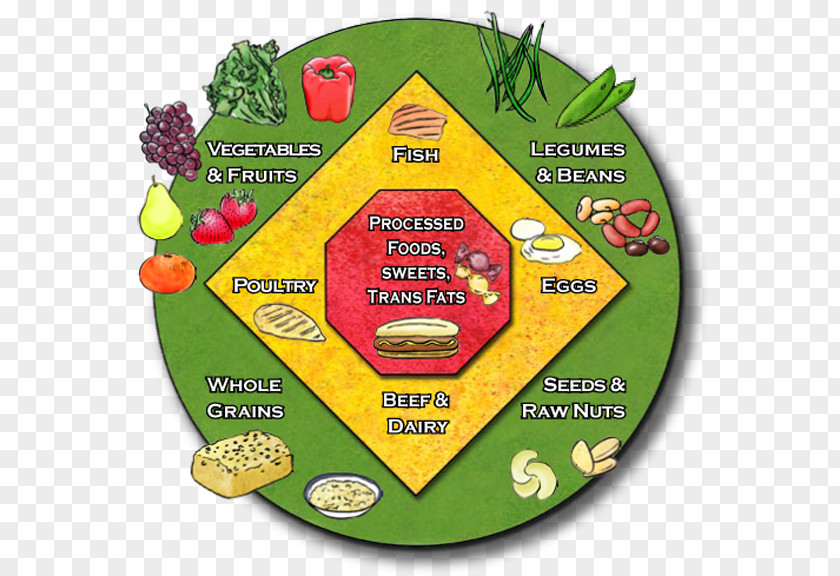 Health Natural Foods Vegetarian Cuisine Food Group PNG