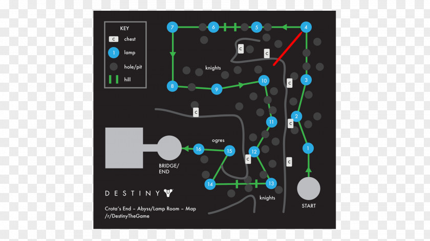 Destiny Raid Video Game Level Wiki PNG