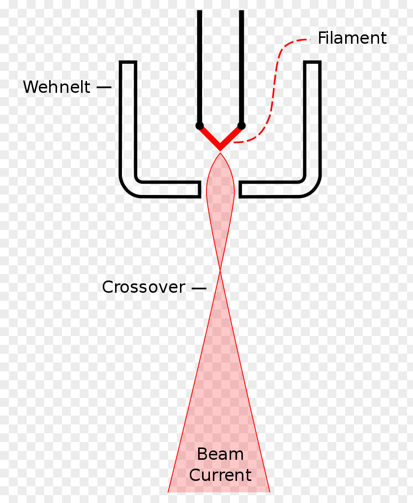 Wehnelt Cylinder Electron Gun Transmission Microscopy Electrode PNG