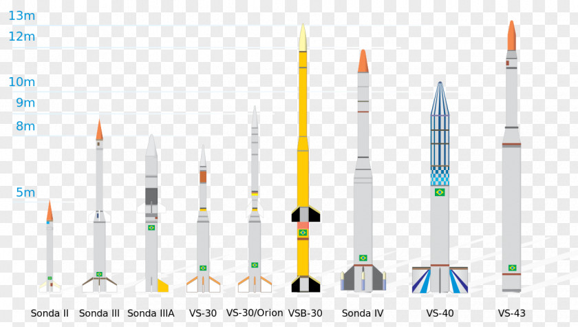 Motor Vector Barreira Do Inferno Launch Center Rocket VLS-1 V03 Brazilian Space Agency Program PNG