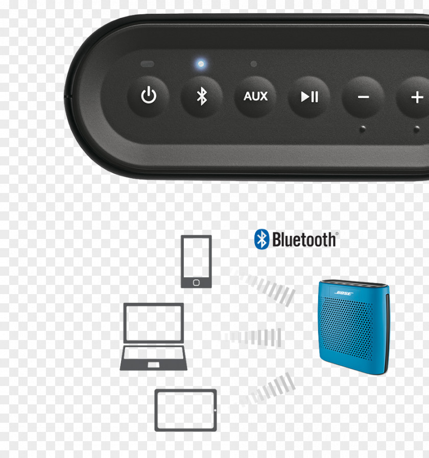 Bluetooth Bose SoundLink III Mini II Loudspeaker Corporation Wireless Speaker PNG
