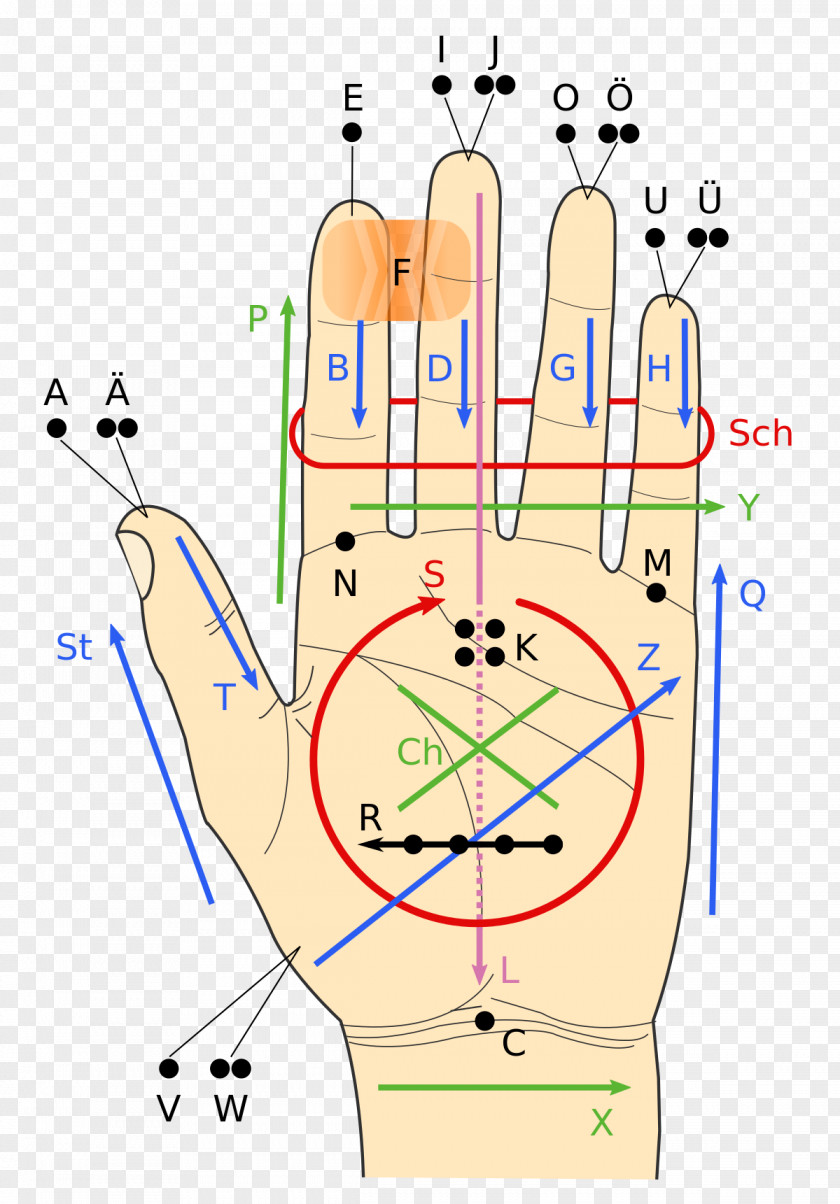 Hand Lorm Alphabet Wikipedia Disability PNG