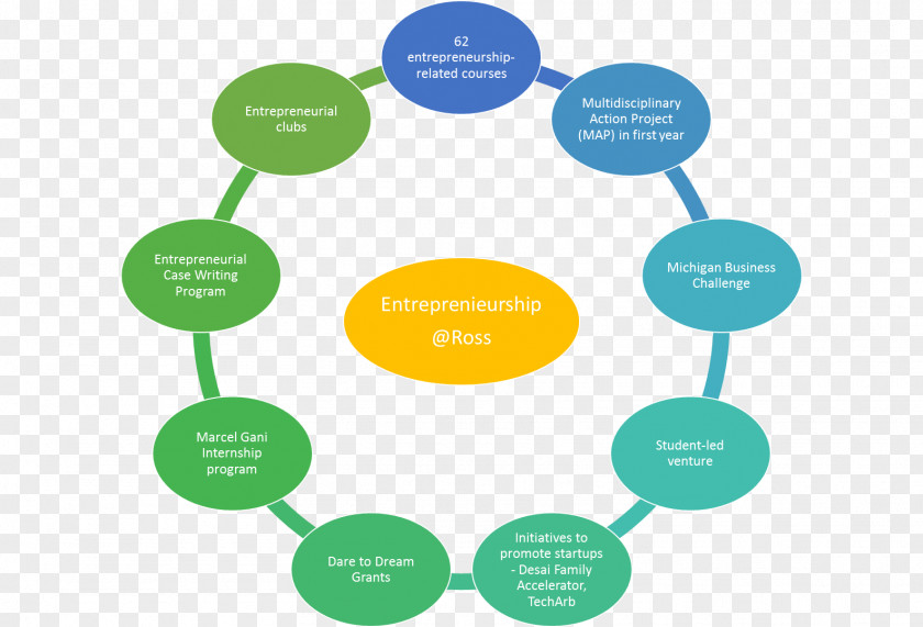 Information Illustration Management Industry Business Process PNG