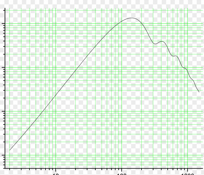 Integral Line Point Angle Green Diagram PNG