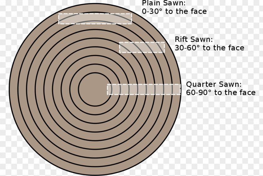 Wood Timber Circle Font PNG