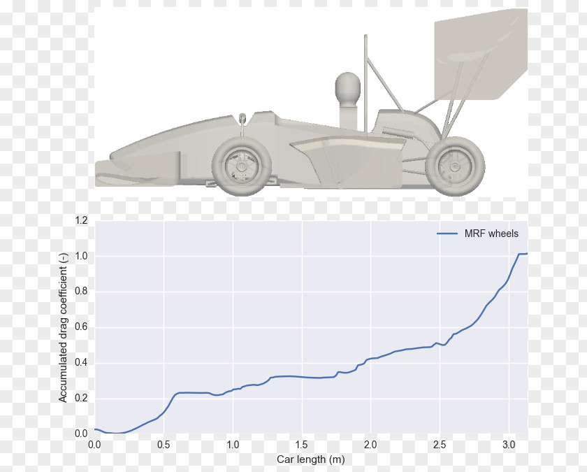 Car Formula SAE Automobile Drag Coefficient Aerodynamics PNG