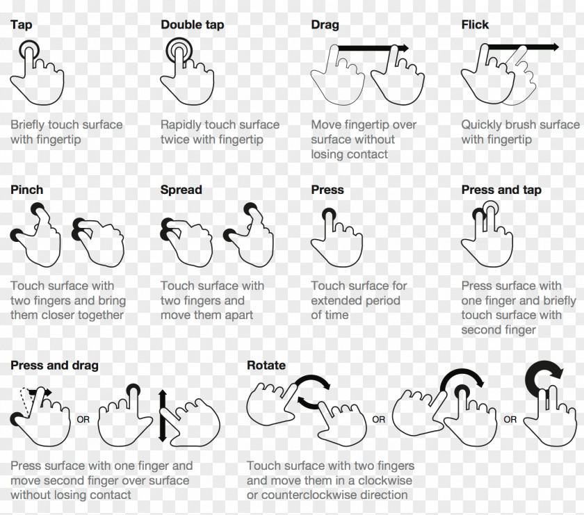 Press Gesture User Interface Design Natural Multi-touch PNG