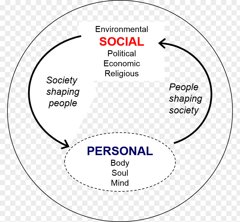 Social Responsibility Justice Society Issue Injustice Economics PNG