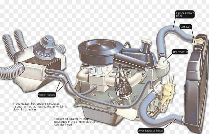 Hydrometer Car Coolant Internal Combustion Engine Cooling Antifreeze Radiator PNG
