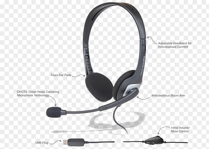 Headphones Microphone Cyber Acoustics USB Stereo Headset Wireless PNG