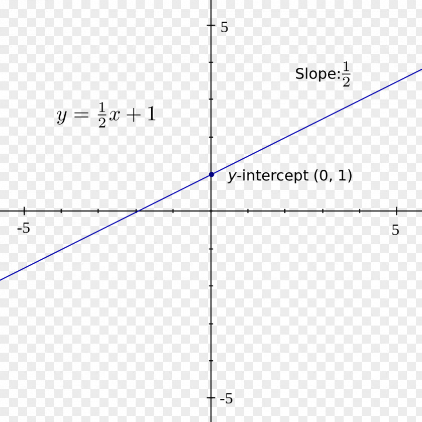 Line Graph Of A Function Cubic Point PNG