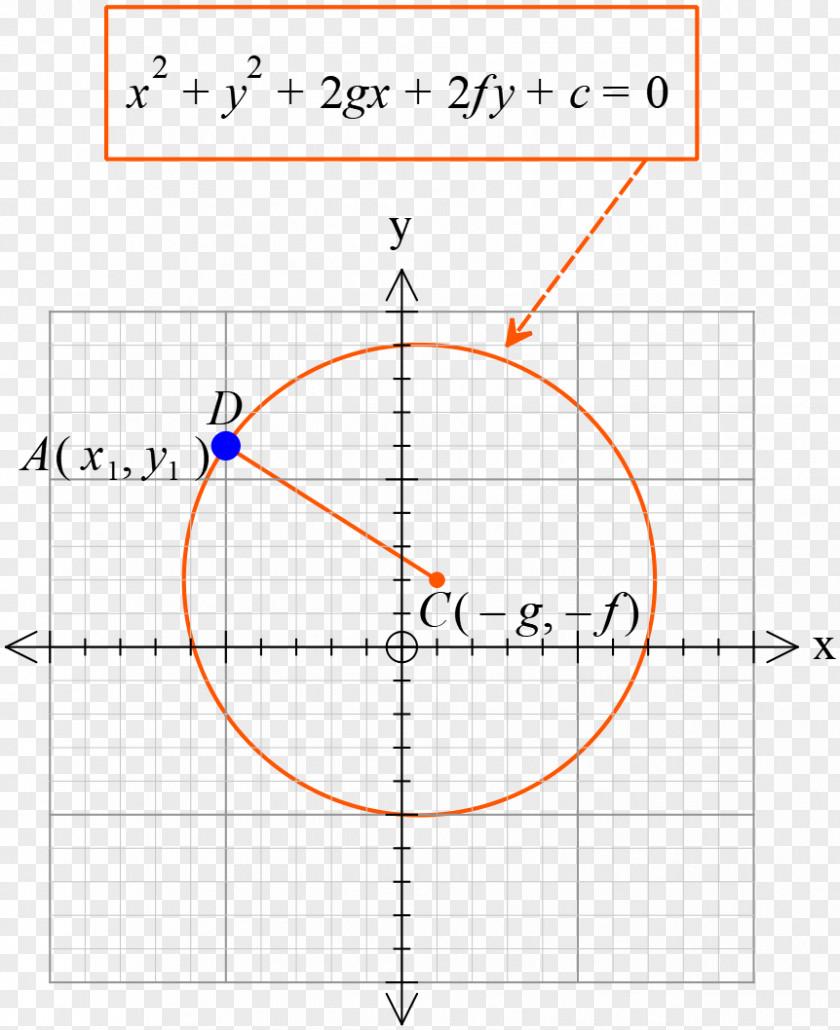 Circle Point Angle Mathematics Area PNG