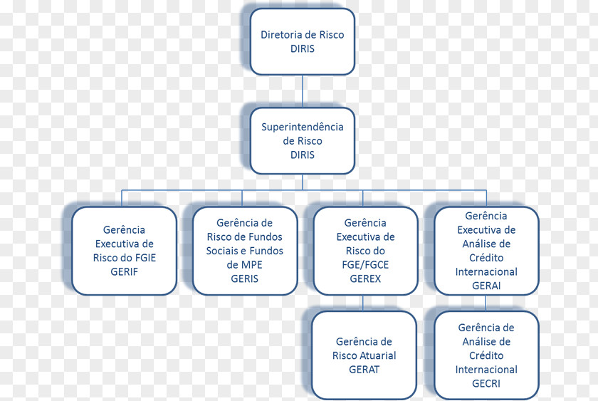 Line Brand Organization PNG