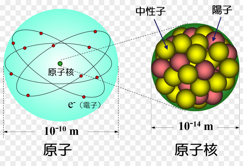 Science Atomic Nucleus Nuclear Physics Cluster PNG