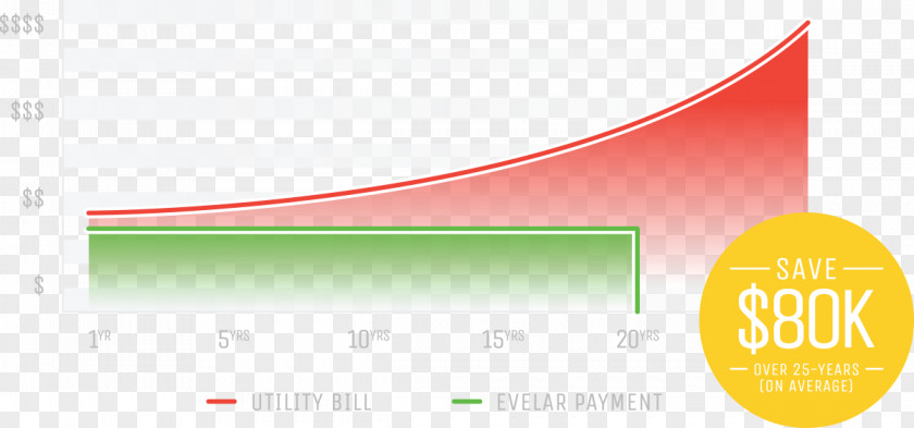 Going Up Graph Solar Power Energy Lehi Evelar Inc. Business PNG