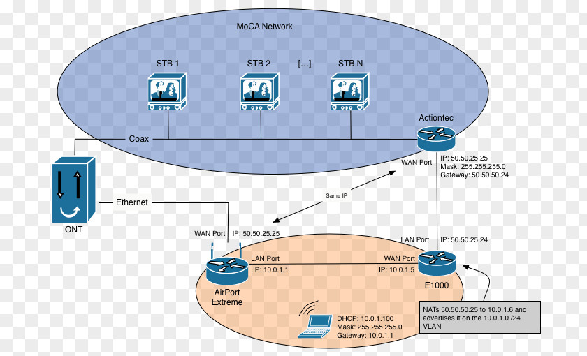 Whole House Sound System Diagram Verizon FiOS Installation Wiring AirPort Computer Network PNG