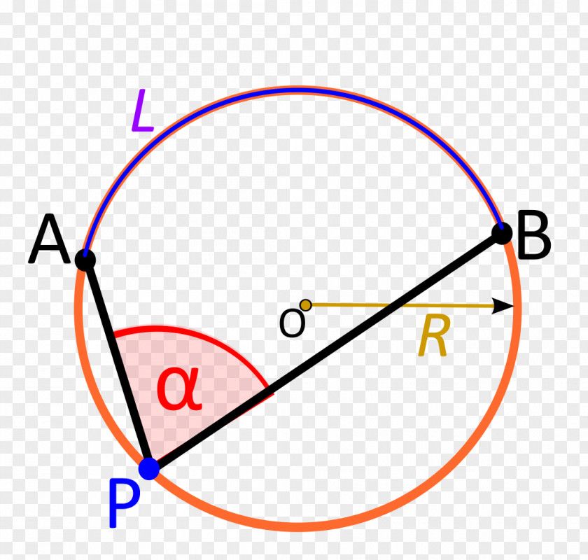 Angle Central Inscribed Arc Circle PNG