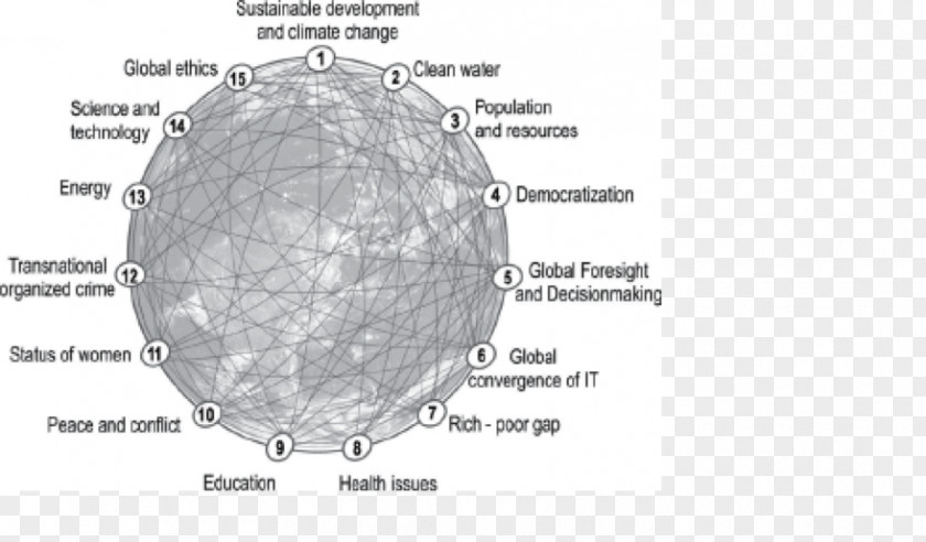 Future Forest Changes And Challenges World Globalization Social Media Information Sustainability PNG