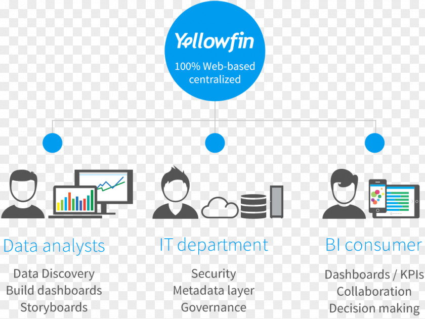 Yellowfin Business Intelligence Data Corporate Governance PNG