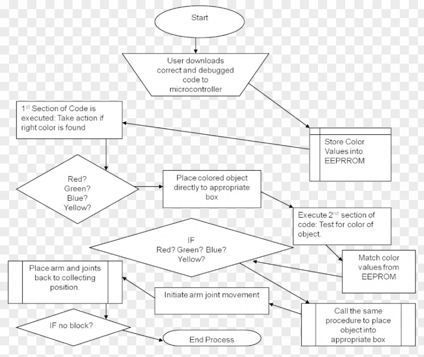 Autonomous Robot Document White Line PNG