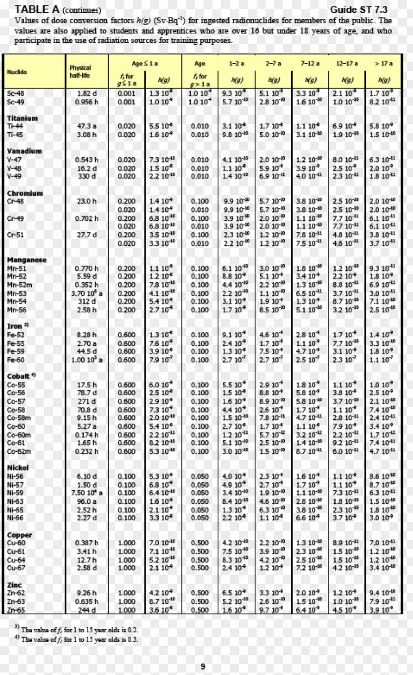 Effective Dose Conversion Of Units Unit Measurement Absorbed International Commission On Radiological Protection PNG