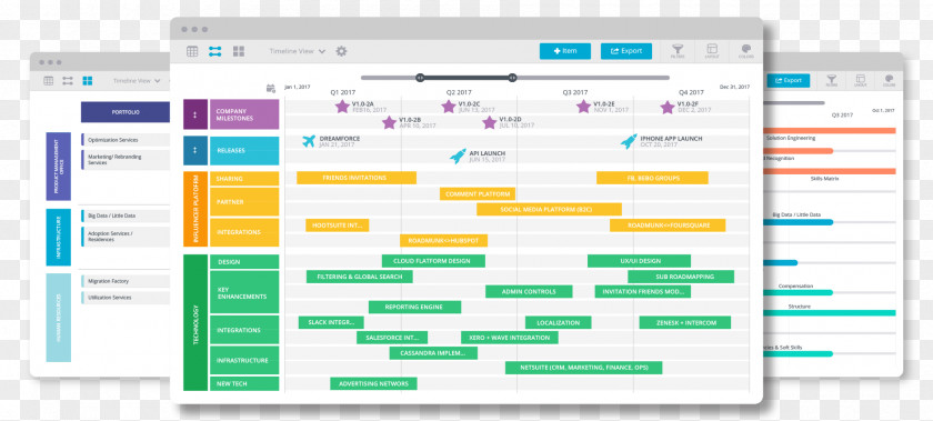 Technology Roadmap Gantt Chart Project Management Information PNG