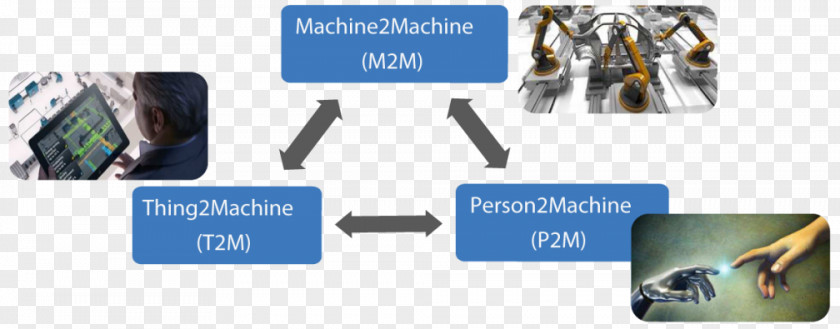 Industry 4.0 Smart Manufacturing Experience 2018 PNG