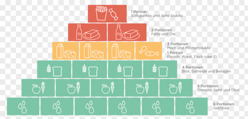 Food Pyramid Aid Infodienst Human Nutrition Pregnancy PNG