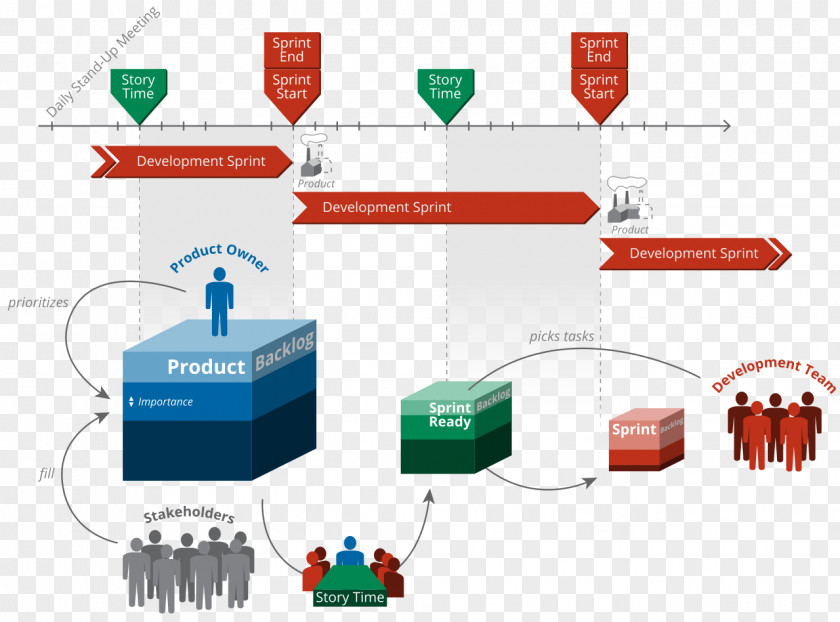 Agile Methodology Overview Software Development Computer Scrum Business Rule Development: Process, Architecture, And JRules Examples PNG