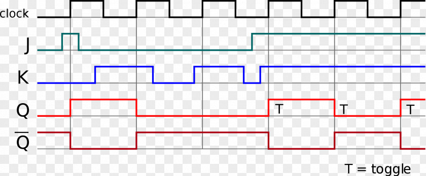 Flip Flop JK Flip-flop Electronics Digital Timing Diagram Electronic Circuit PNG