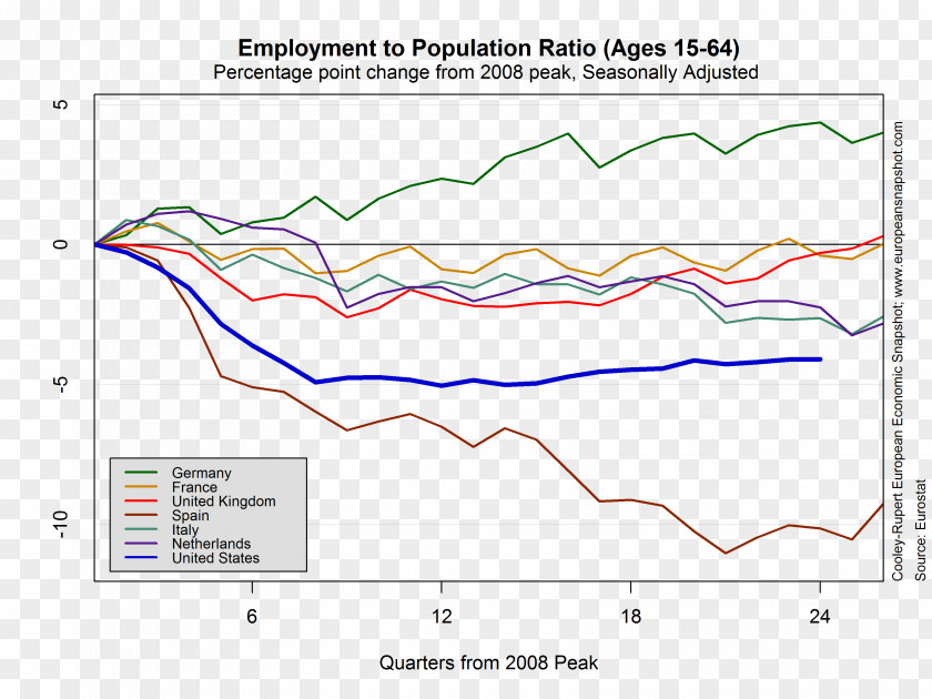 Structural Unemployment Economy Of Europe European Union Brexit Eurozone PNG