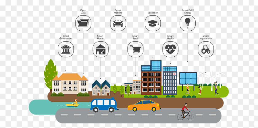 Business Internet Of Things National Spatial Plan Sustainable City PNG