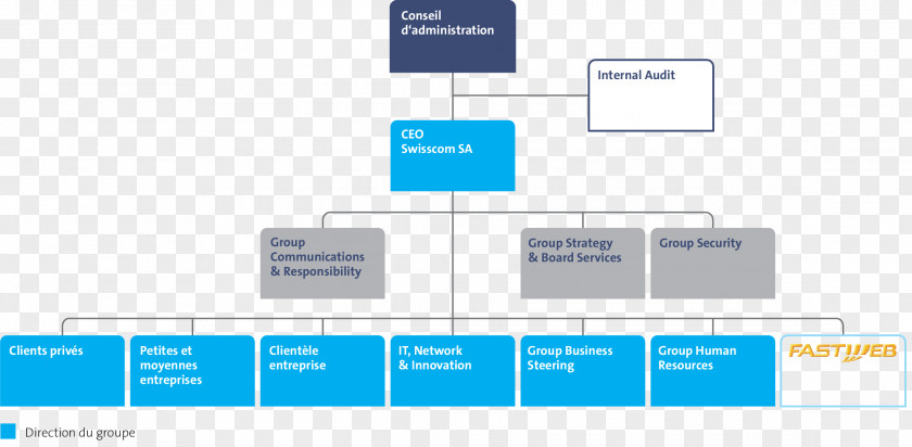Business Swisscom Organizational Structure Management Chart PNG