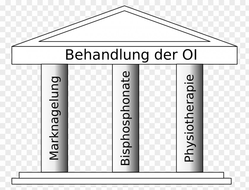 Oi Osteogenesis Imperfecta Bone Therapy Ossification Handle With Care PNG