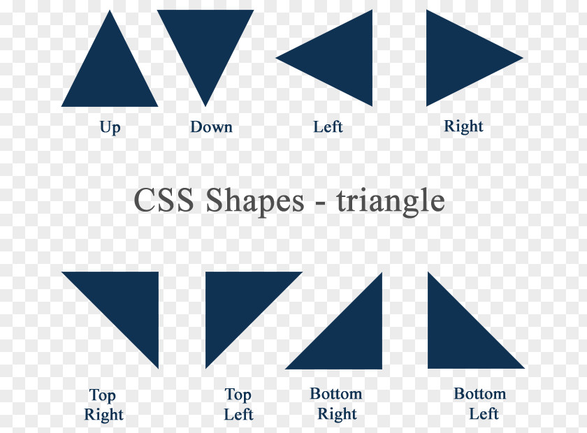 Triangular Geometry Triangle Arrow Shape HTML Area PNG