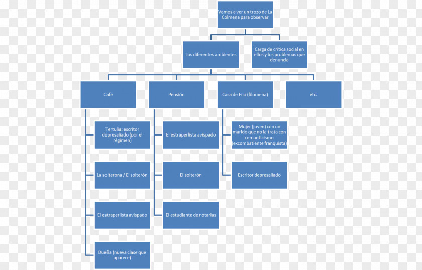 Business Narrow-body Aircraft Small Organization PNG