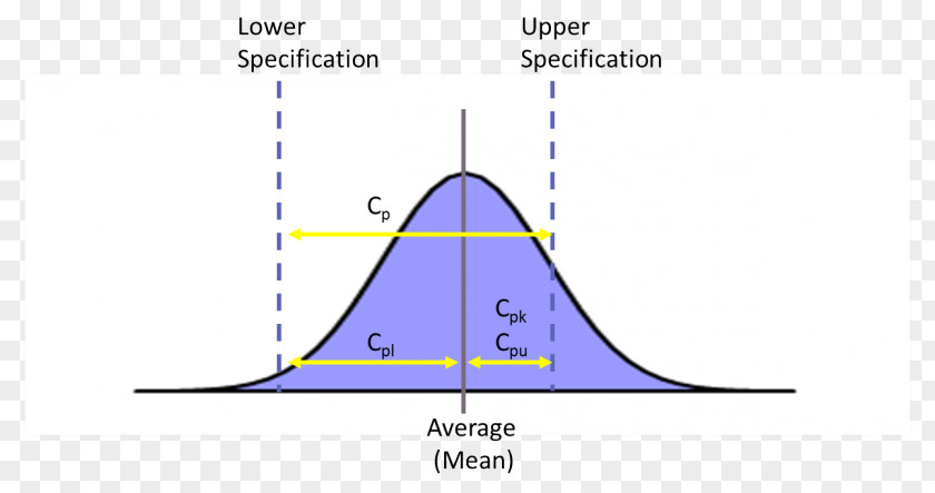 Triangle Point Diagram PNG