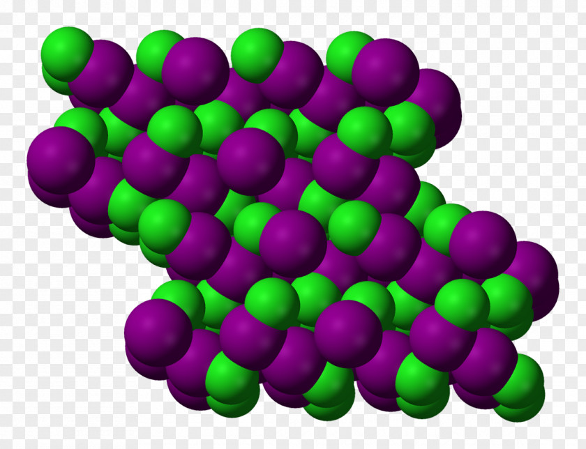 Iodine Trace Metal Element Thyroid Oligoterapia PNG