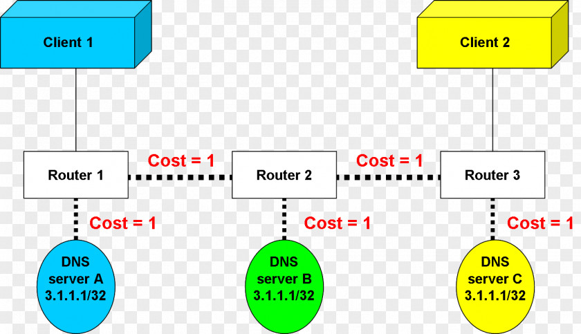 Technology Line Angle PNG